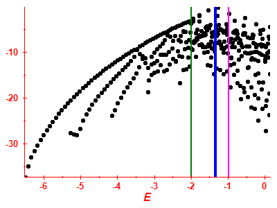 Strength function log